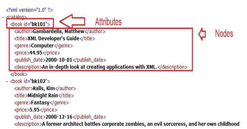 Comment créer un fichier XML à partir d'Excel ?